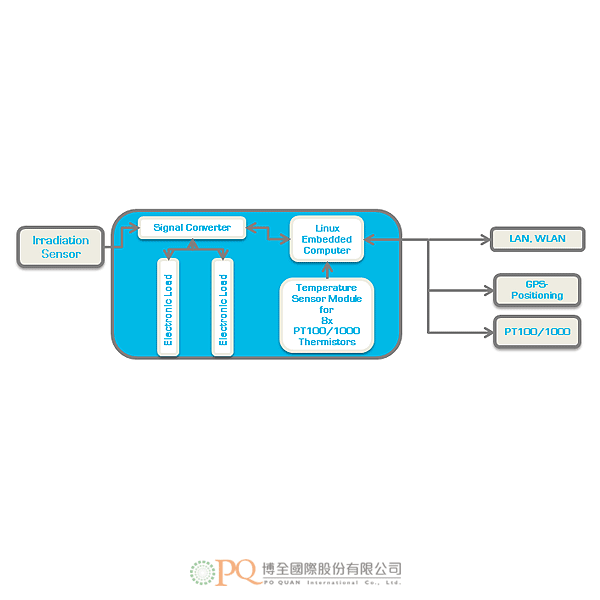 AR-MPPscheme