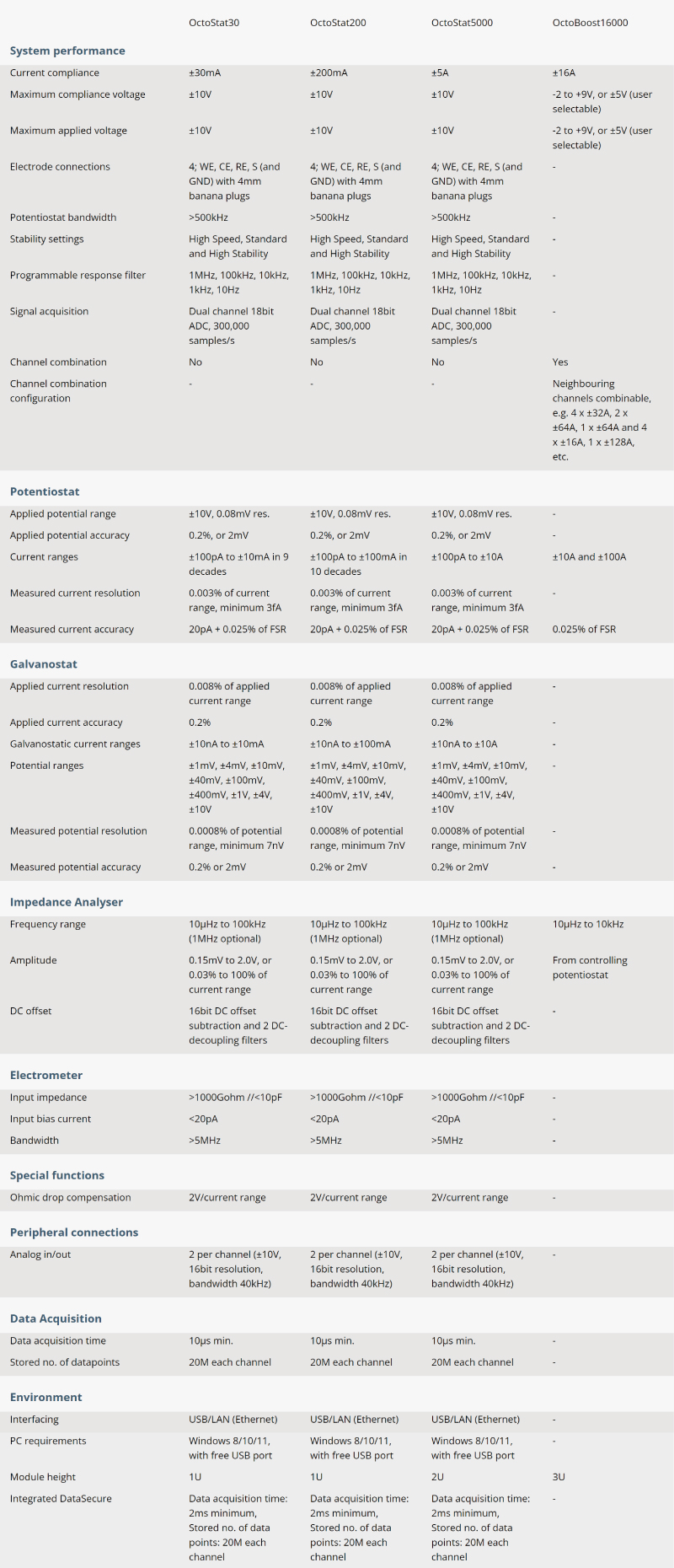 Model-comparison_OctoStat