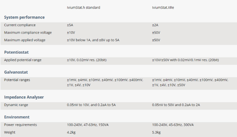 Model-comparison_IviumStat.h