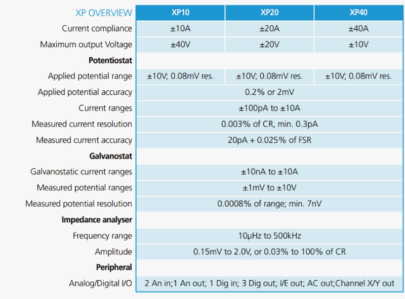 Specifications_XP