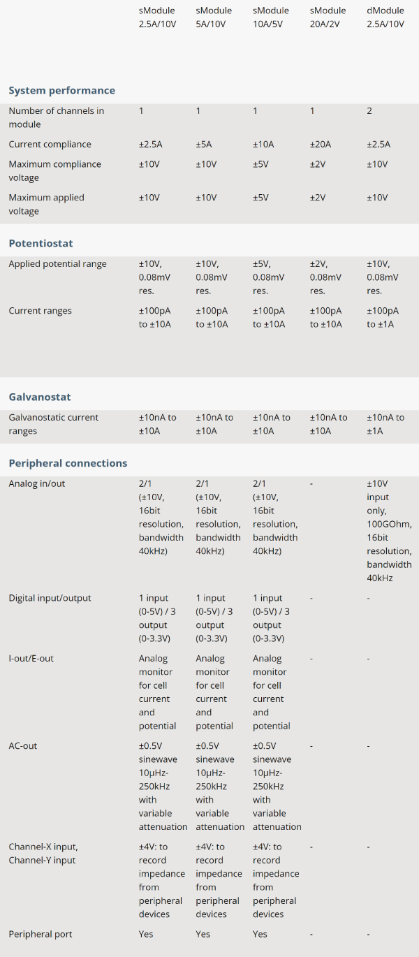 Available-modules_Ivium-n-Stat