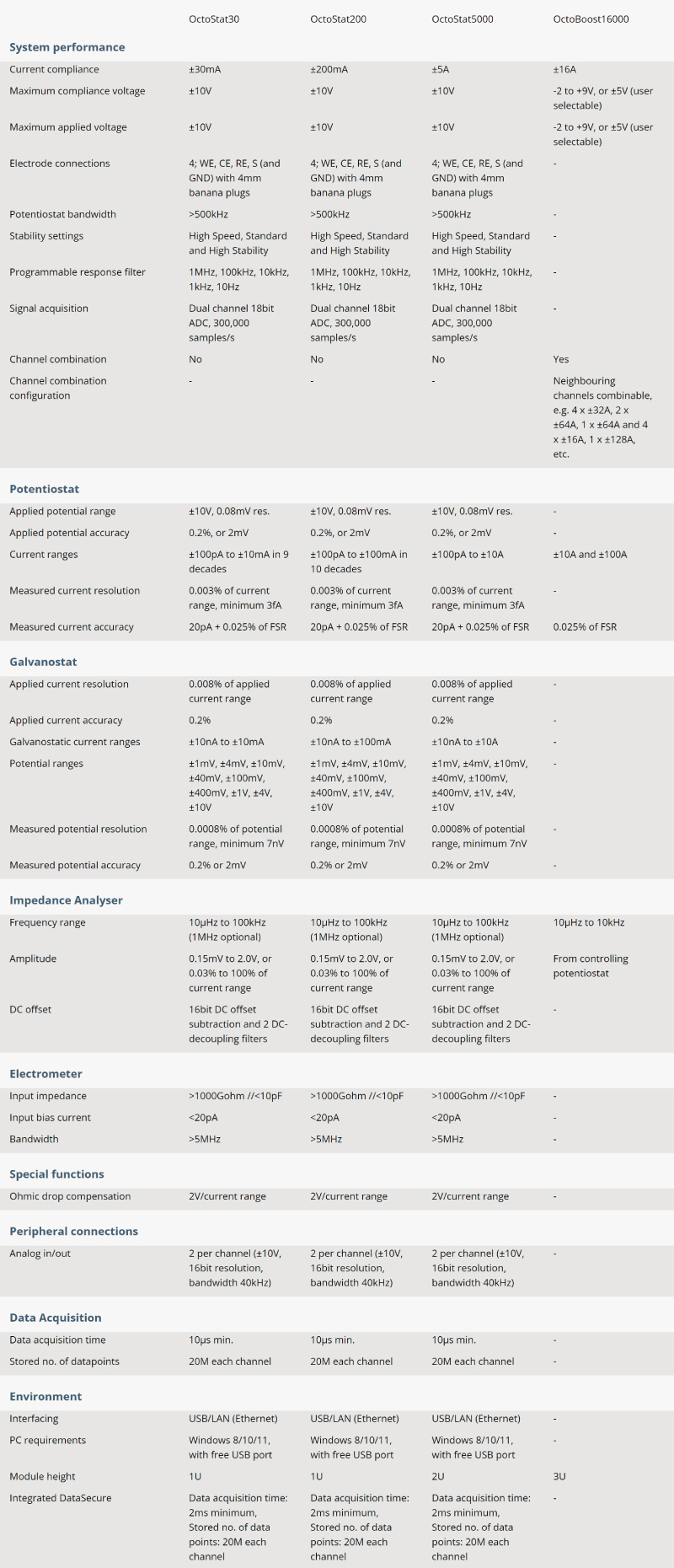 Model-comparison_OctoStat30