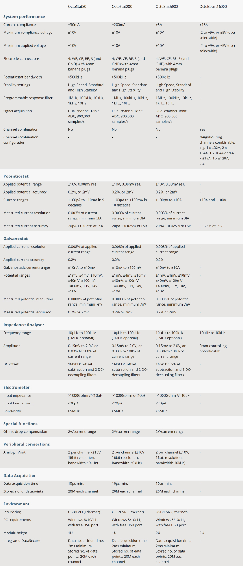 Model-comparison_OctoStat5000