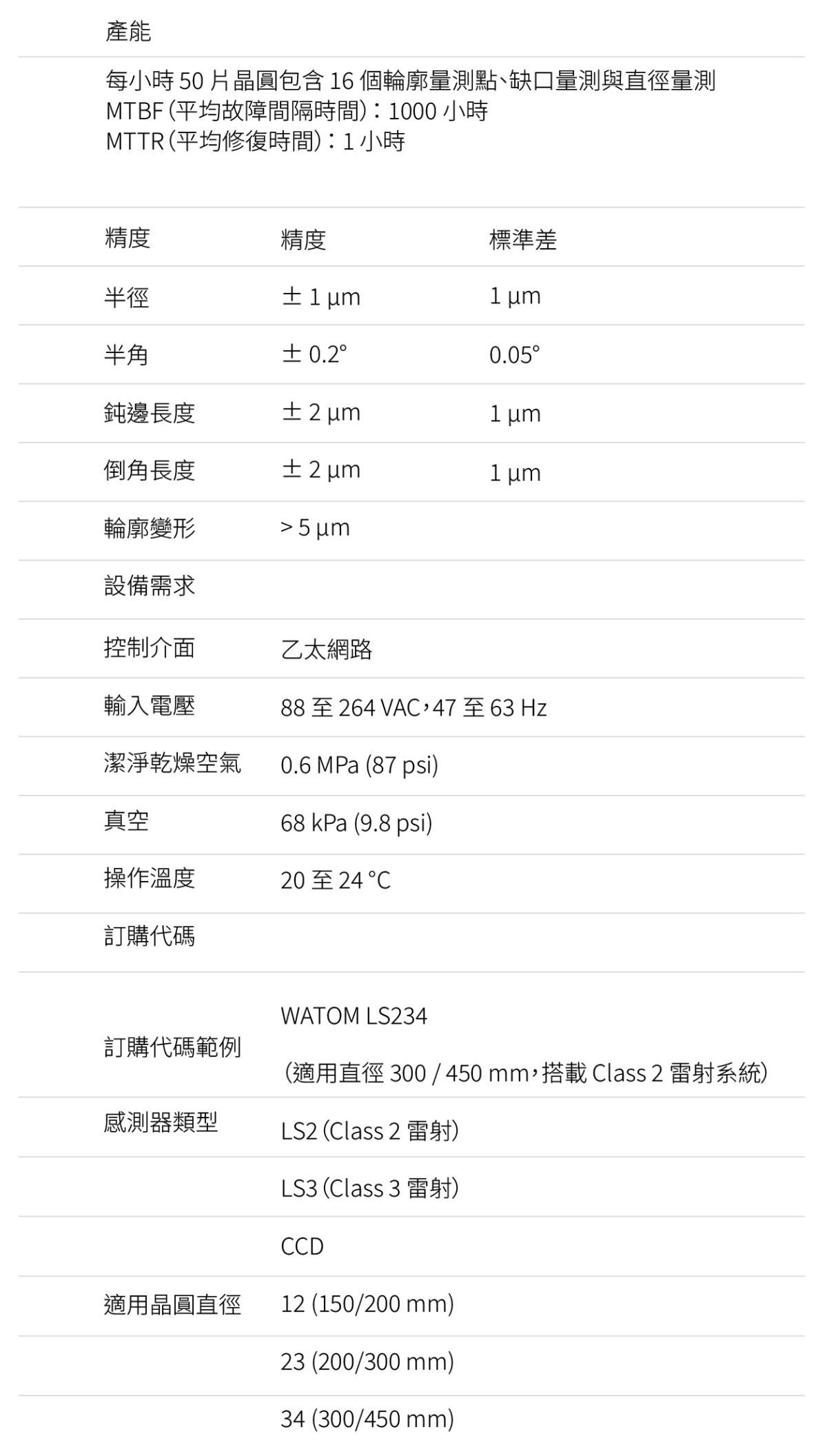 縮小後的室內設計圖