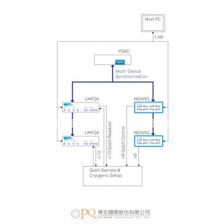 量子計算控制