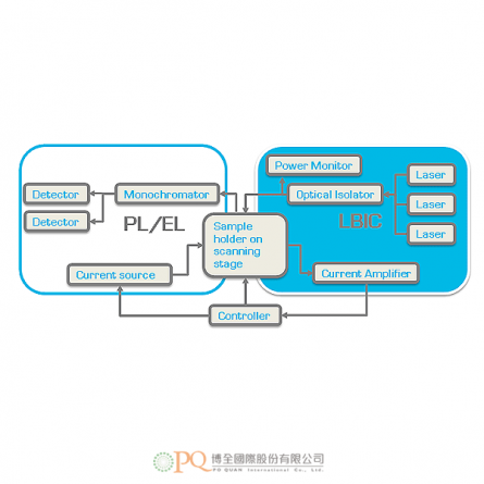 LBIC-PL-EL 設定