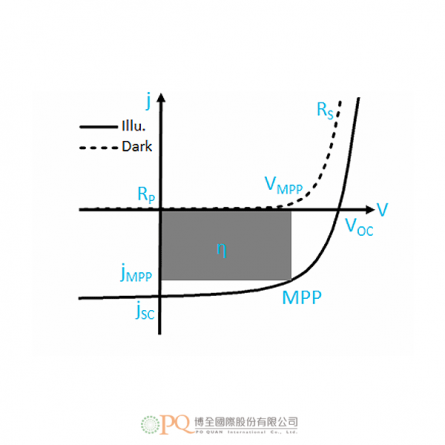 IV測量單位