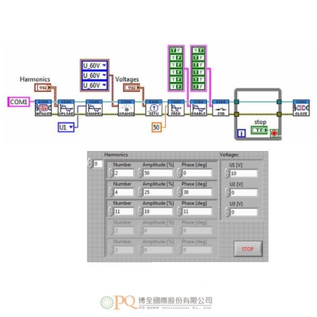 LabView 驅動程序