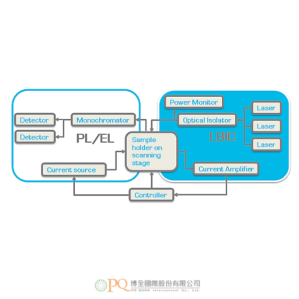 AR-LBIC-PL_ELscheme