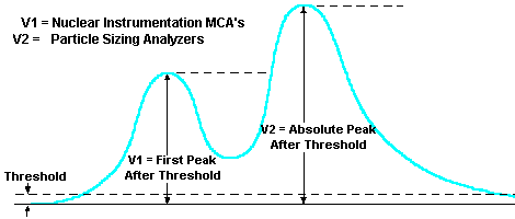 mcapeak