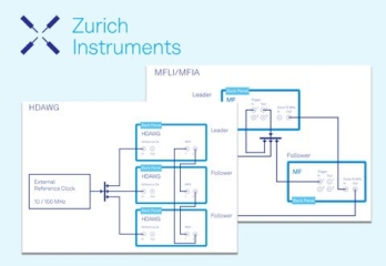 【Zurich】鎖相放大器在掃瞄樣品表面形貌SPM應用