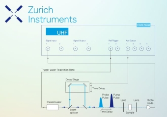 【Zurich】應用文章:超快泵浦-探測光譜學
