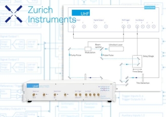 【Zurich】Zurich Instruments應用文章:太赫茲時間解析光譜學