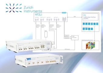 【Zurich】Zurich Instruments應用文章:掃描探針顯微鏡