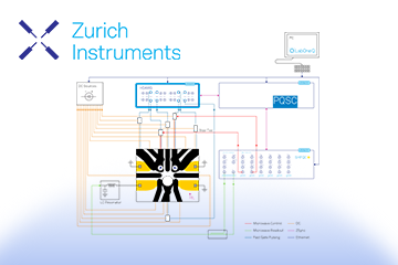 【Zurich】SHFQC應用於自旋量子比特計算